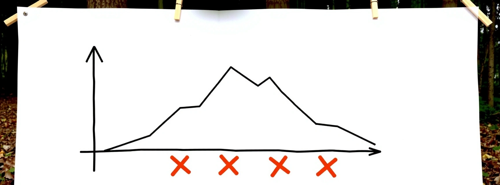 Diagrama: Svorio metimo klaidos